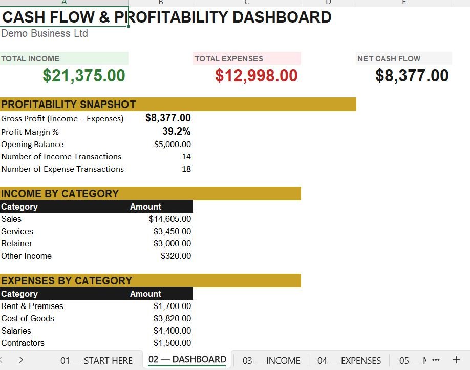 SME Cash Flow and Profitability Dashboard